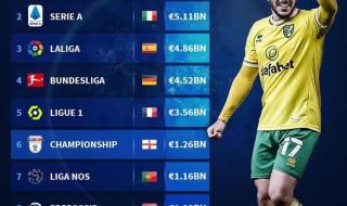 英格兰足球世界排名 英格兰足球世界排名